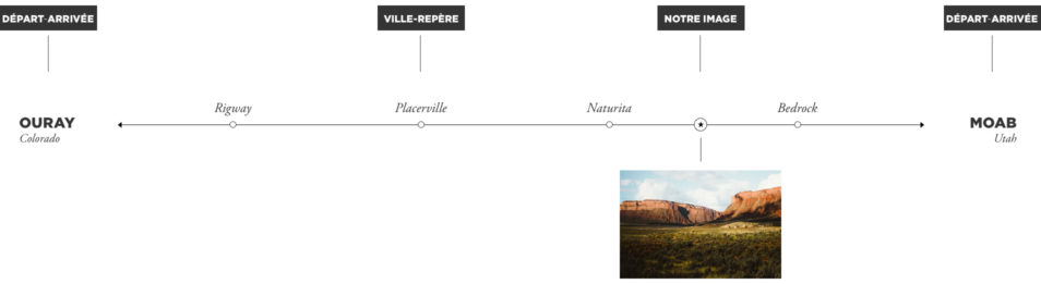 Blog Voyage Itinéraires Road Trip Etats-Unis USA Colorado Ouray Moab